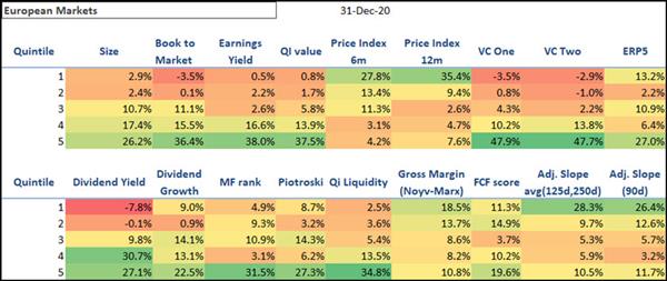 Europe best performing investment strategies in 2020